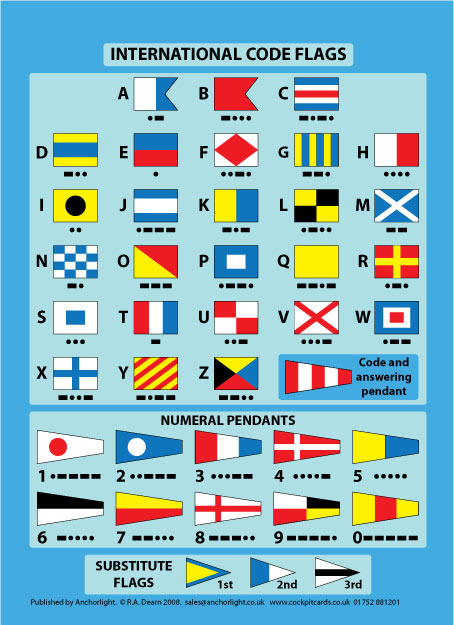 International Code Flags Cockpit Card - cockpitcards.co.uk